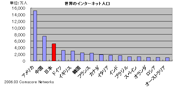 Comscore Networks